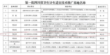 四〇四醫(yī)院獲批成為四川省首批衛(wèi)生計生適宜技術(shù)推廣基地，引領(lǐng)區(qū)域醫(yī)療技術(shù)革新